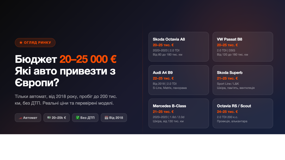 Бюджет 20–25 000 EUR: які авто можна привезти з Європи